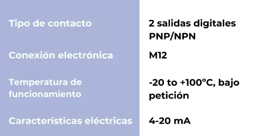 6. EST – IO LINK: Sensor de temperatura iO-Link