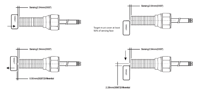 Interruptor de proximidad ferroso, modelo FS-B/FS-C esquema